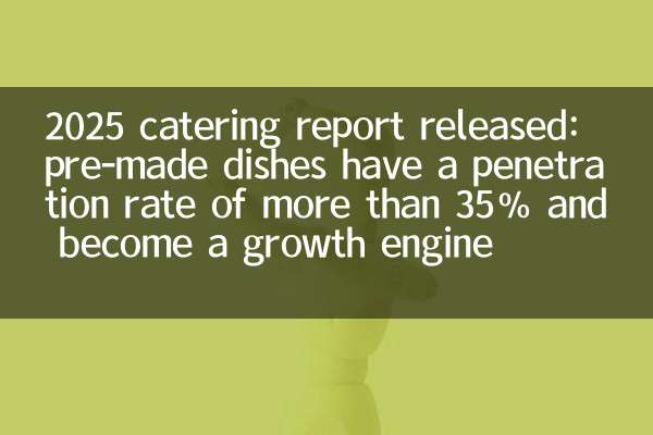 2025 catering report released: pre-made dishes have a penetration rate of more than 35% and become a growth engine