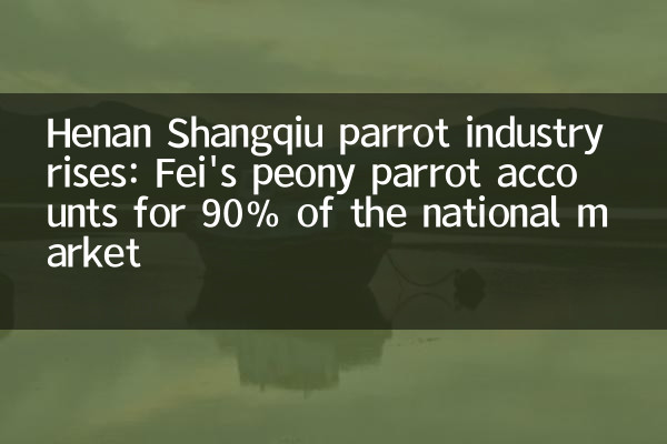 Индустрия попугаев Henan Shangqiu выросла: Peony Parrot приходится на 90% национального рынка