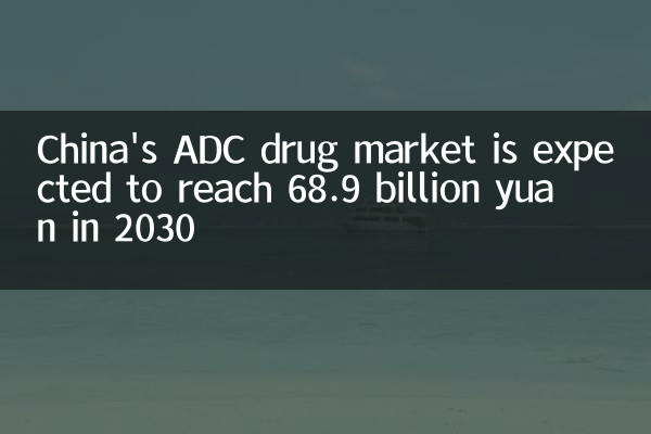 China's ADC drug market is expected to reach 68.9 billion yuan in 2030