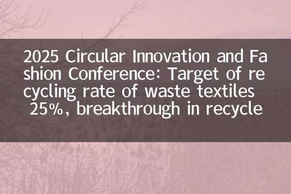 2025 Circular Innovation and Fashion Conference: цель переработки отходов текстиля 25%, прорыв в технологии переработанных волокон
