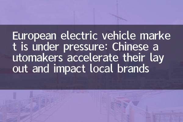 European electric vehicle market is under pressure: Chinese automakers accelerate their layout and impact local brands