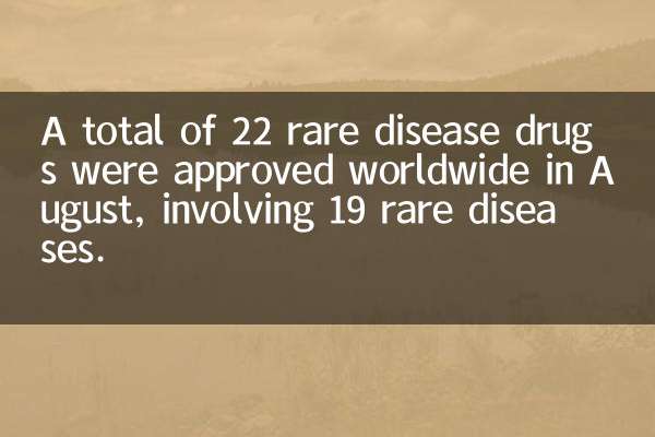 A total of 22 rare disease drugs were approved worldwide in August, involving 19 rare diseases.