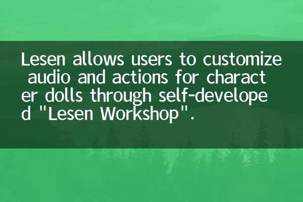 Lesen allows users to customize audio and actions for character dolls through self-developed 
