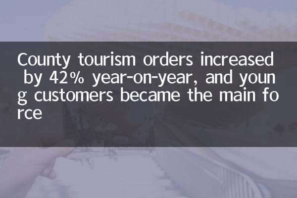 County tourism orders increased by 42% year-on-year, and young customers became the main force