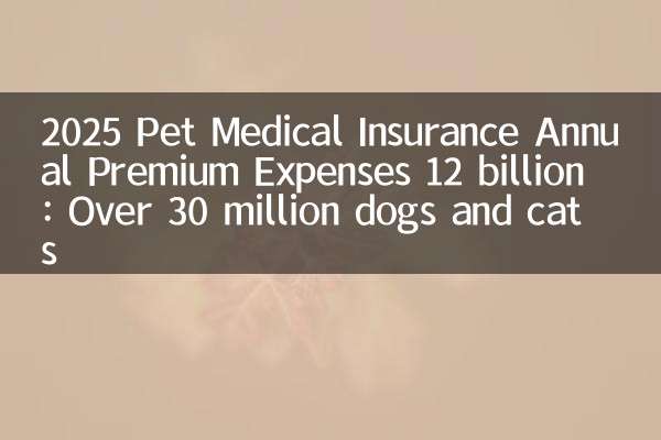 2025 Pet Medical Insurance Annual Premium Expenses 12 billion: Over 30 million dogs and cats
