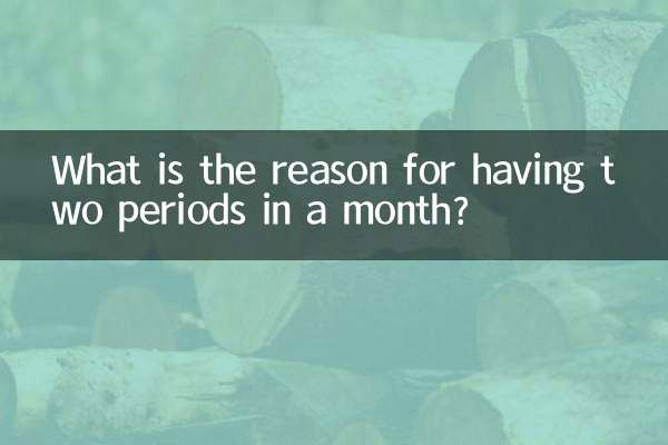 এক মাসে দুই মাসিক হওয়ার কারণ কী?