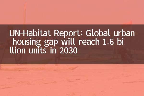 تقرير UN-HABITAT: ستصل فجوة الإسكان الحضري العالمي إلى 1.6 مليار وحدة في عام 2030