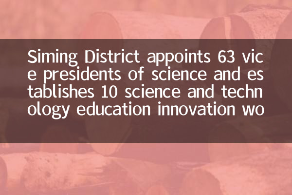 Siming District nomina 63 vice presidenti della scienza e stabilisce 10 workstation di innovazione per l'educazione scientifica e tecnologica