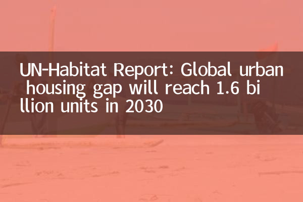 Rapporto UN-HABITAT: Global Urban Housing Gap raggiungerà 1,6 miliardi di unità nel 2030