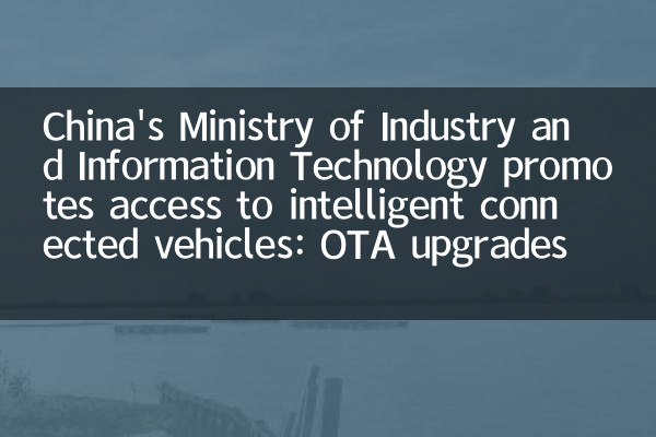 Chinas Ministerium für Industrie- und Informationstechnologie fördert den Zugang zu intelligenten vernetzten Fahrzeugen: OTA -Upgrades Einreichung und Datensicherheitsüberwachung