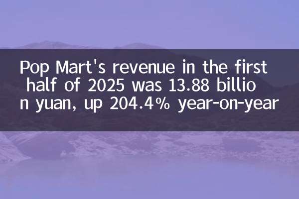 بلغت إيرادات Pop Mart في النصف الأول من عام 2025 13.88 مليار يوان ، بزيادة 204.4 ٪ على أساس سنوي