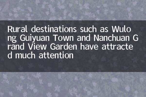 اجتذبت الوجهات الريفية مثل Wulong Guiyuan Town و Nanchuan Grand View Garden الكثير من الاهتمام