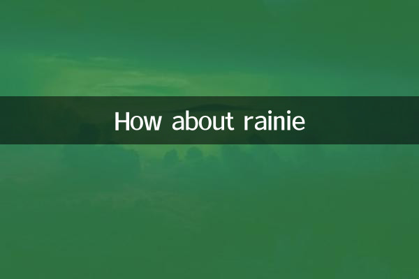 Wie wäre es mit Rainie