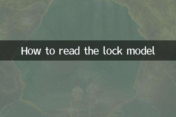 So lesen Sie das Schlossmodell