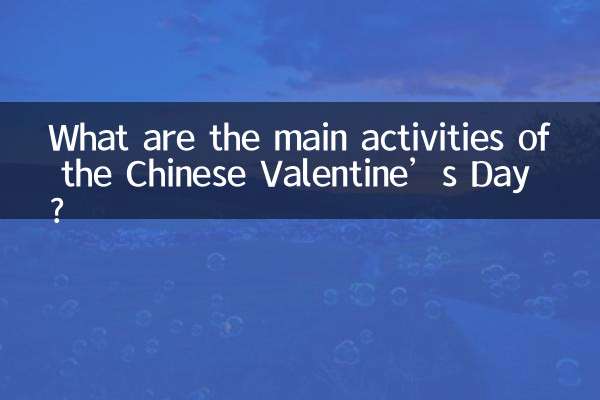 Was sind die Hauptaktivitäten des chinesischen Valentinstags?