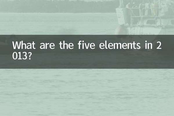What are the five elements in 2013?