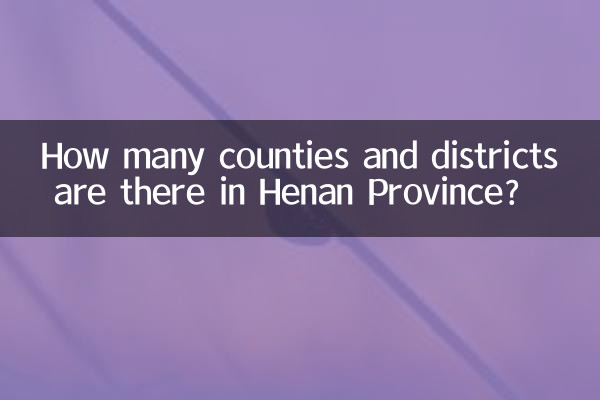 How many counties and districts are there in Henan Province?