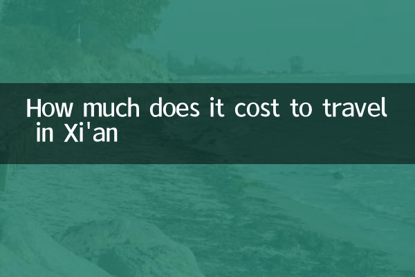 शीआन में यात्रा करने में कितना खर्च होता है