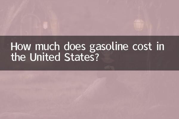 How much does gasoline cost in the United States?