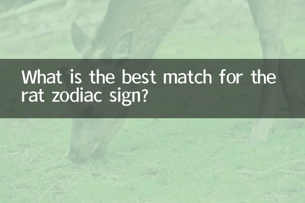 Qual è il miglior abbinamento per il segno zodiacale del topo?