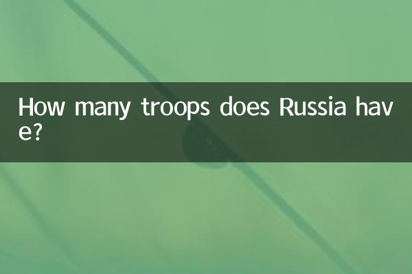 Wie viele Truppen hat Russland?