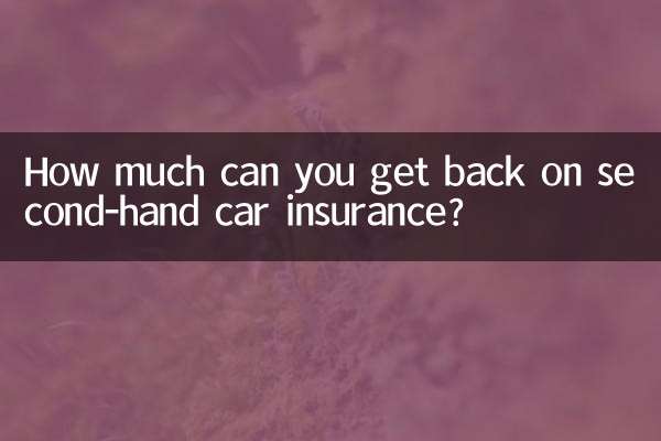 Quanto você pode recuperar com um seguro de carro usado?