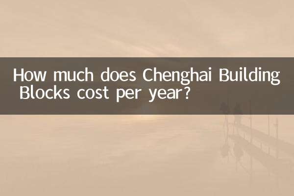 How much does Chenghai Building Blocks cost per year?