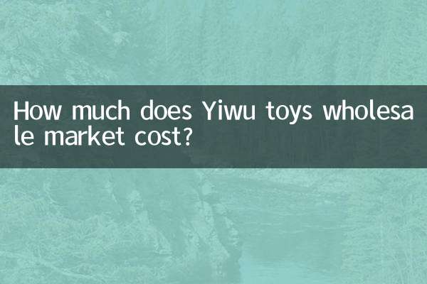 Combien coûte le marché de gros des jouets de Yiwu ?
