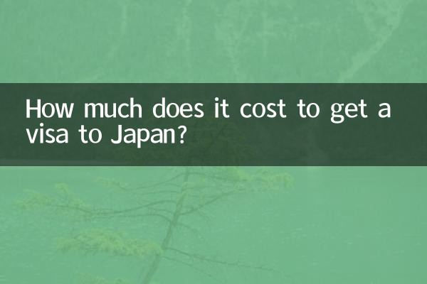去日本簽證多少錢