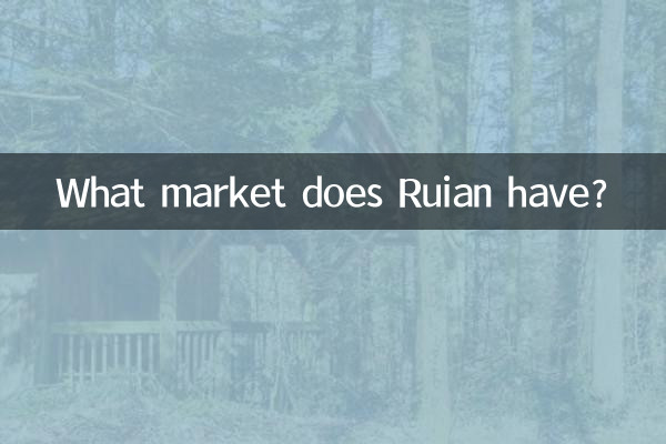 Quel marché possède Ruian ?