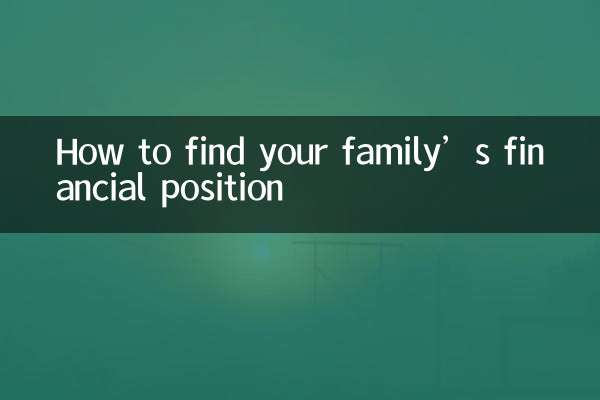 家中财位怎么找