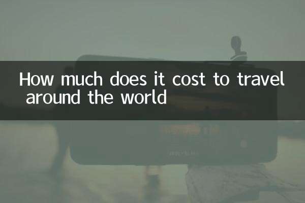 環遊世界需要多少錢
