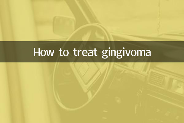 Wie behandelt man ein Gingivom?