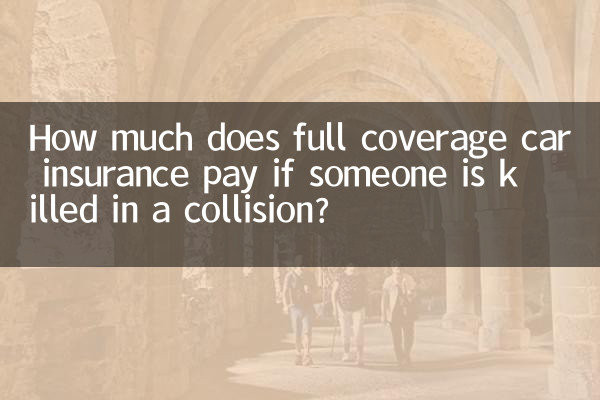 بیمه خودرو با پوشش کامل در صورت کشته شدن شخصی در تصادف چقدر پرداخت می کند؟