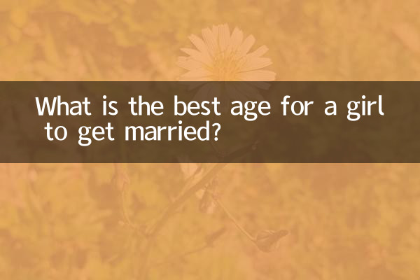 What is the best age for a girl to get married?