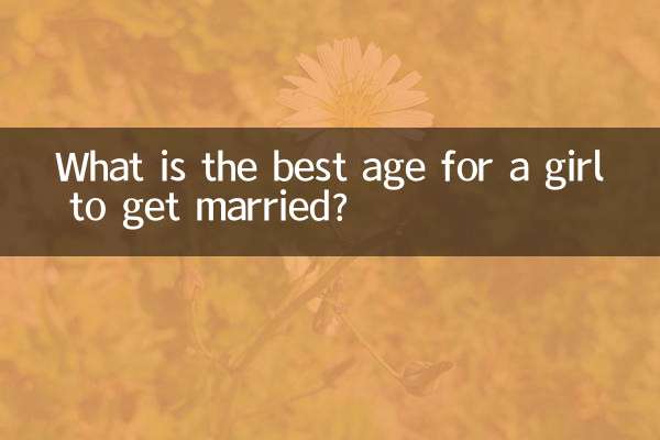 What is the best age for a girl to get married?
