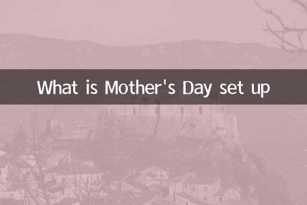 ¿Qué está configurado el Día de la Madre?