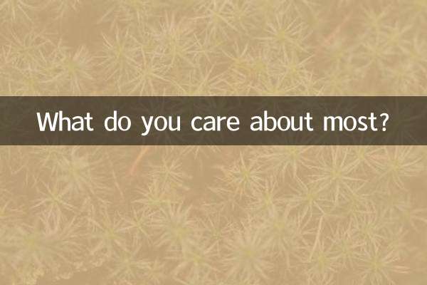 What do you care about most?