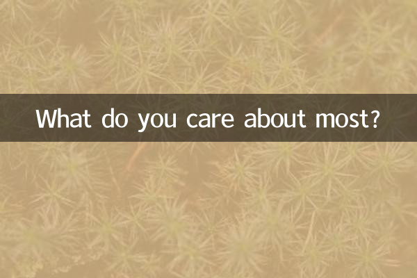 What do you care about most?