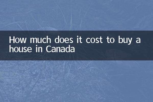 كم يكلف شراء منزل في كندا