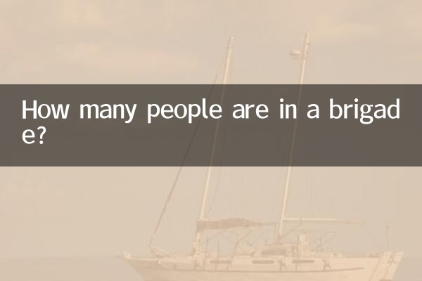 一個旅是多少人