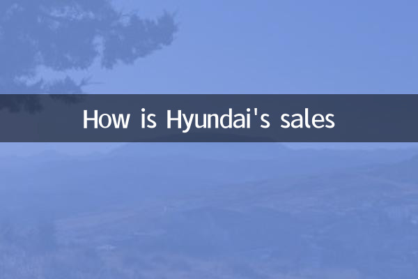 Wie ist Hyundais Umsatz?