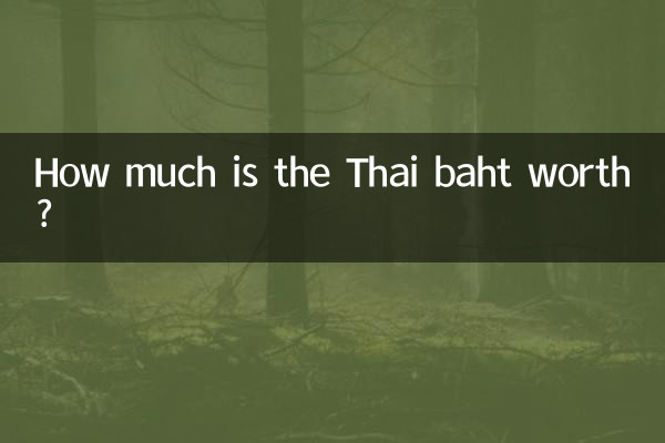 ¿Cuánto vale el baht tailandés?