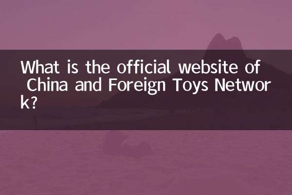 Was ist die offizielle Website von China and Foreign Toys Network?
