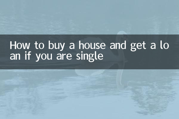 So kaufen Sie ein Haus und erhalten einen Kredit, wenn Sie Single sind