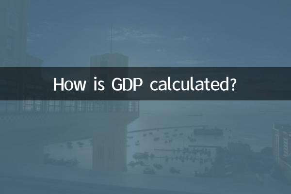 ¿Cómo se calcula el PIB?