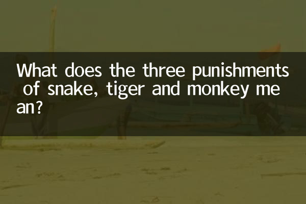 সাপ, বাঘ ও বানর এই তিনটি শাস্তির অর্থ কী?