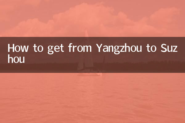 Wie man von Yangzhou nach Suzhou kommt