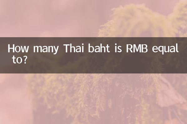 A quantos bahts tailandeses o RMB é igual?