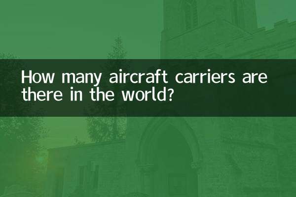 পৃথিবীতে কতটি বিমানবাহী রণতরী আছে?